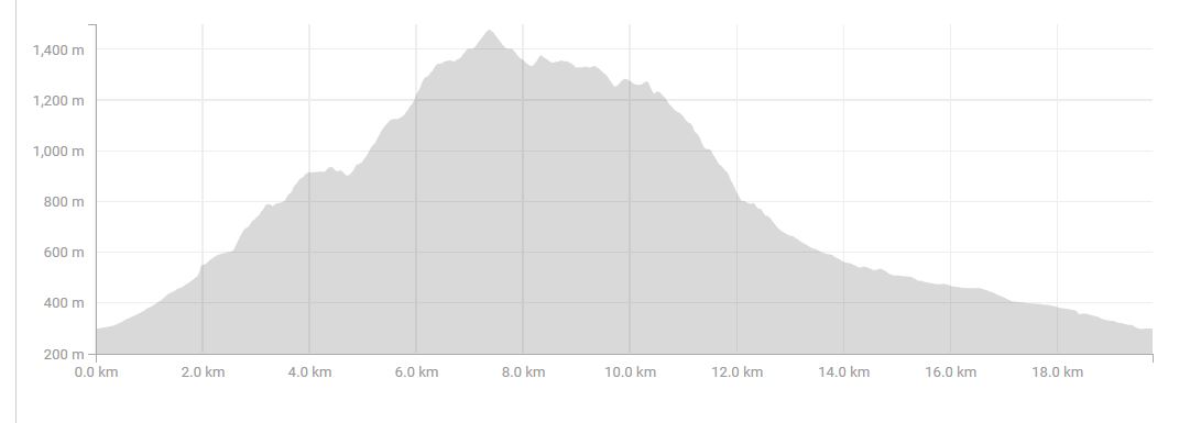 elevation-profile